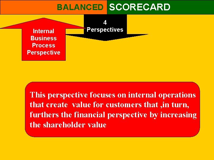 BALANCED SCORECARD Internal Business Process Perspective 4 Perspectives This perspective focuses on internal operations