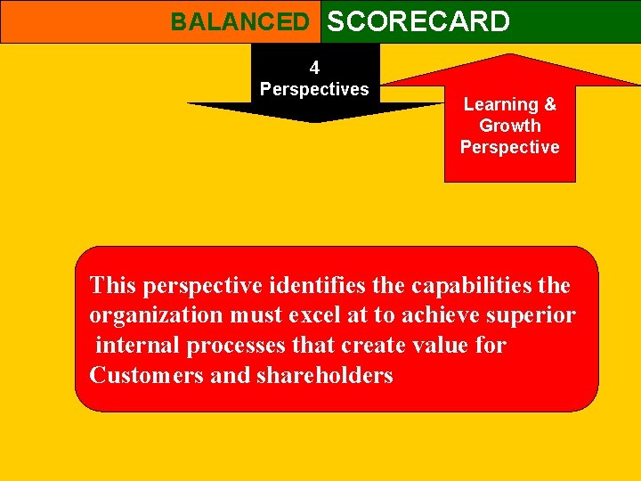 BALANCED SCORECARD 4 Perspectives Learning & Growth Perspective This perspective identifies the capabilities the
