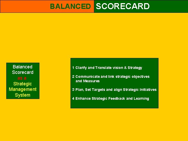 BALANCED SCORECARD Balanced Scorecard as a Strategic Management System 1 Clarify and Translate vision