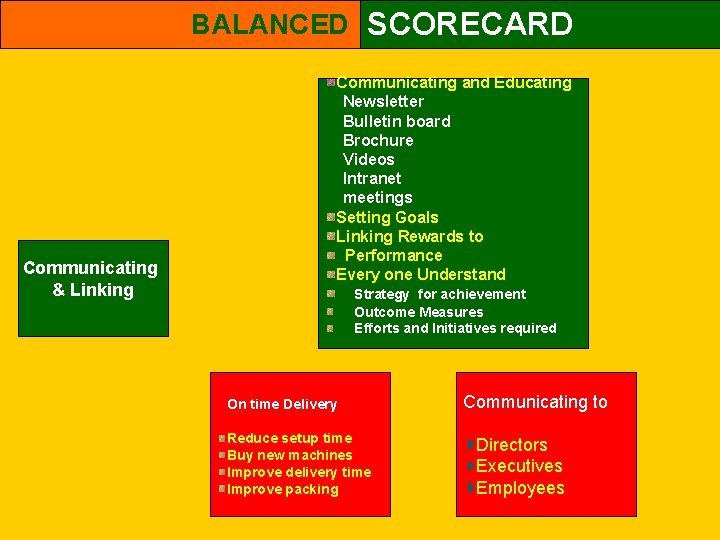 BALANCED SCORECARD Communicating & Linking Communicating and Educating Newsletter Bulletin board Brochure Videos Intranet