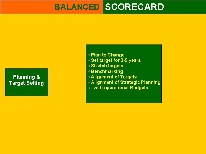 BALANCED SCORECARD Planning & Target Setting Plan to Change Set target for 3 -5