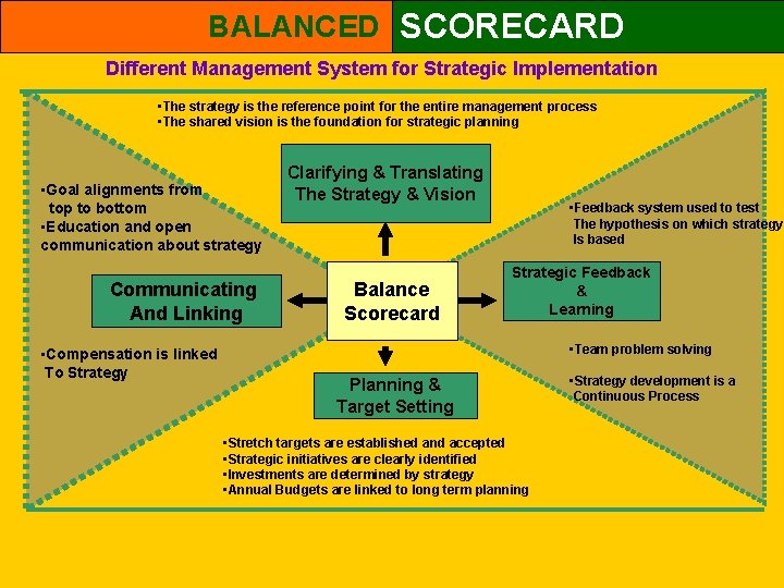 BALANCED SCORECARD Different Management System for Strategic Implementation • The strategy is the reference