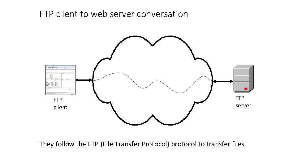 FTP client to web server conversation FTP client FTP server They follow the FTP