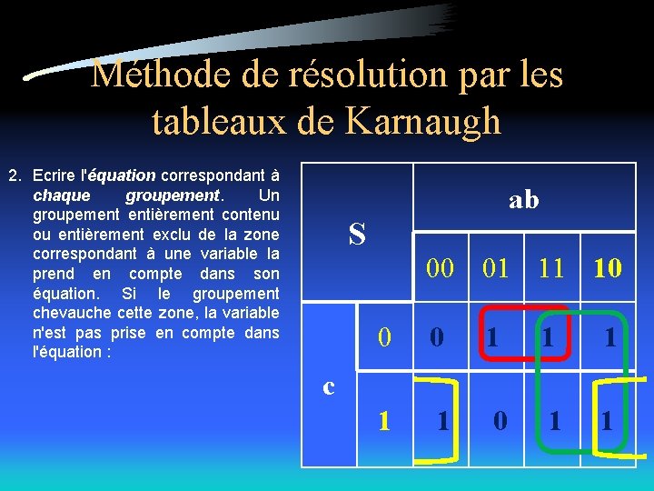 Méthode de résolution par les tableaux de Karnaugh 2. Ecrire l'équation correspondant à chaque