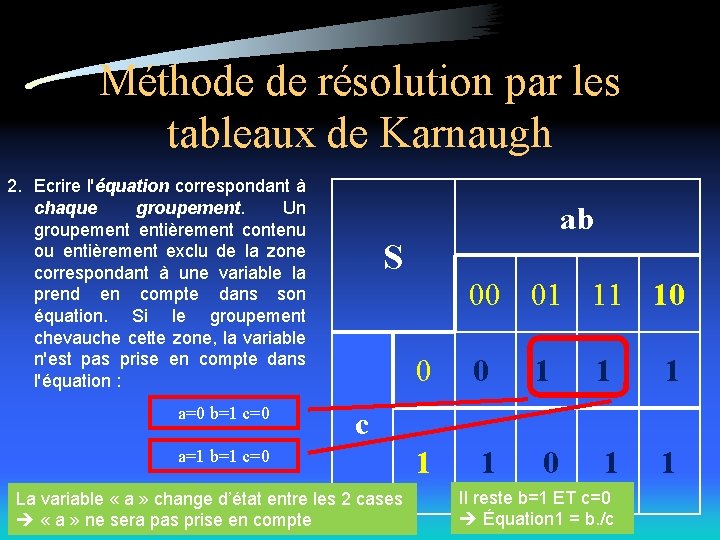 Méthode de résolution par les tableaux de Karnaugh 2. Ecrire l'équation correspondant à chaque