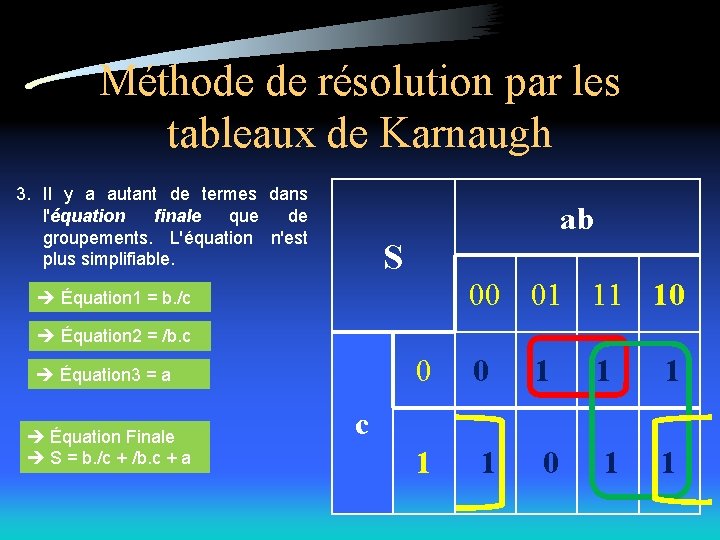 Méthode de résolution par les tableaux de Karnaugh 3. Il y a autant de