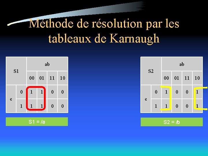 Méthode de résolution par les tableaux de Karnaugh ab ab S 1 S 2