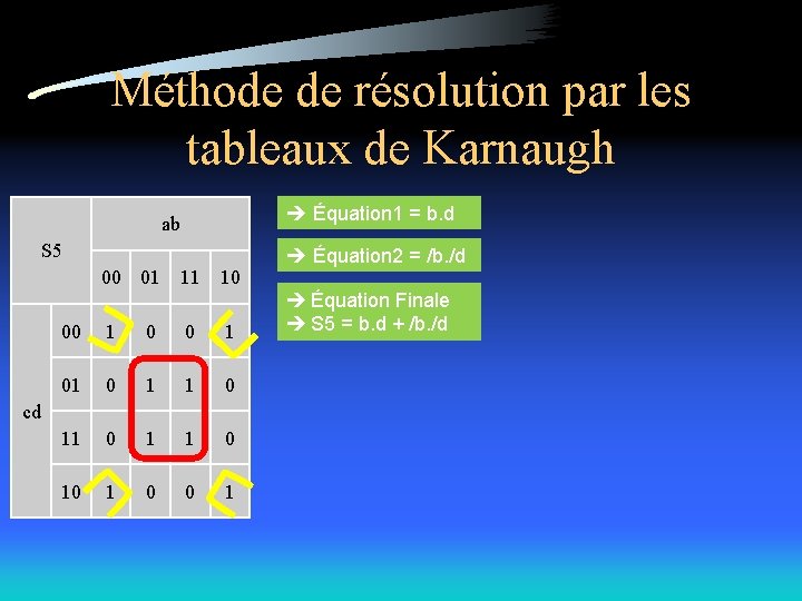 Méthode de résolution par les tableaux de Karnaugh Équation 1 = b. d ab