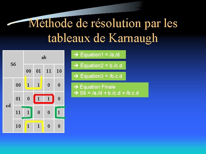 Méthode de résolution par les tableaux de Karnaugh Équation 1 = /a. /d ab