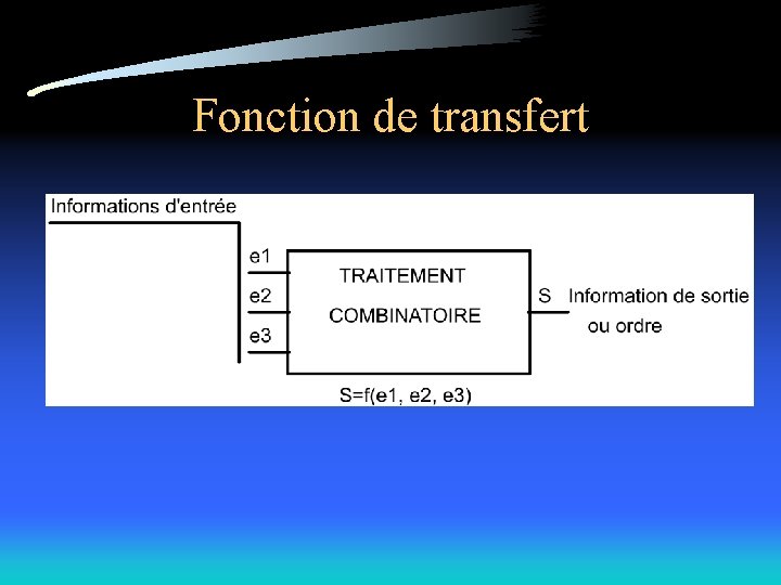 Fonction de transfert 