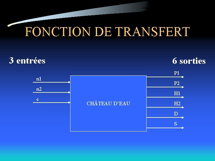 FONCTION DE TRANSFERT 3 entrées 6 sorties P 1 n 1 P 2 n