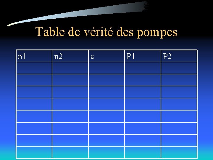 Table de vérité des pompes n 1 n 2 c P 1 P 2