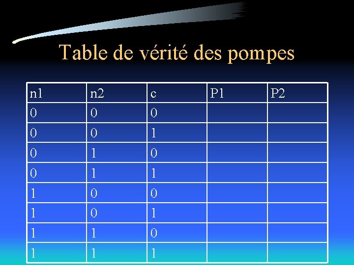 Table de vérité des pompes n 1 0 0 1 1 n 2 0