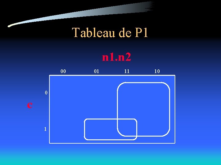 Tableau de P 1 n 1. n 2 00 01 11 10 0 1