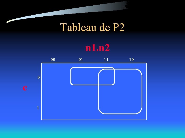 Tableau de P 2 n 1. n 2 00 01 11 10 0 0