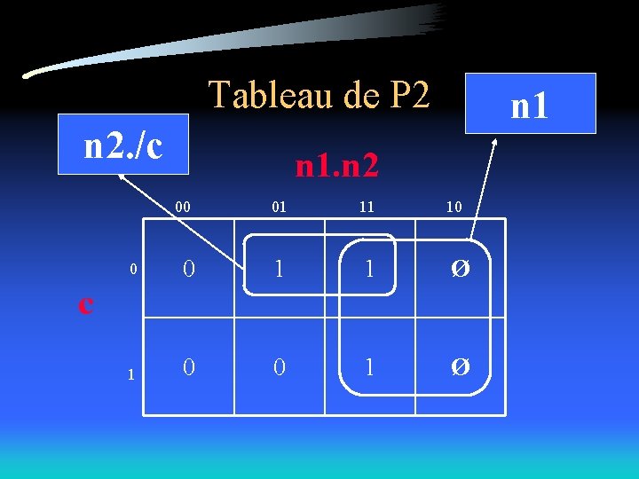 Tableau de P 2 n 2. /c n 1. n 2 00 01 11