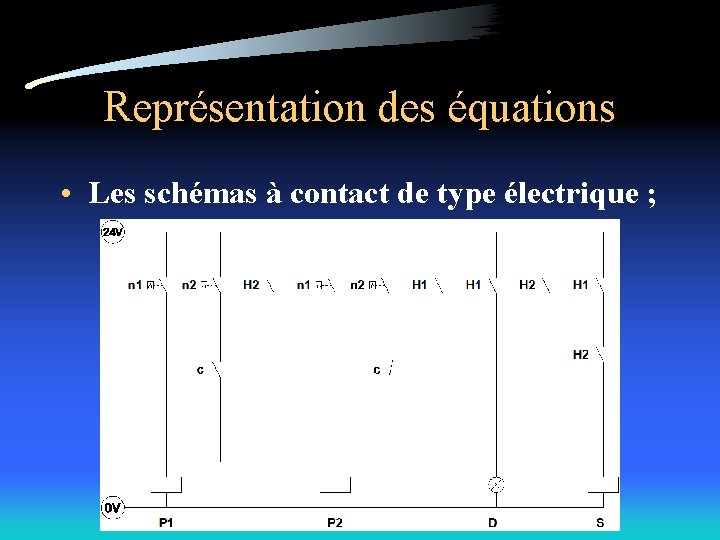 Représentation des équations • Les schémas à contact de type électrique ; 