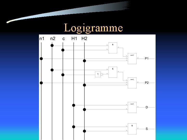 Logigramme 