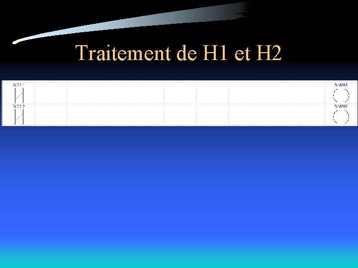 Traitement de H 1 et H 2 