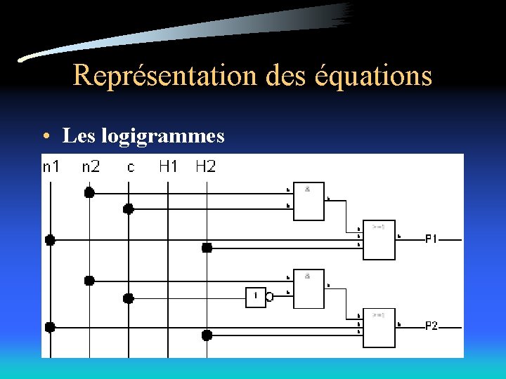 Représentation des équations • Les logigrammes 
