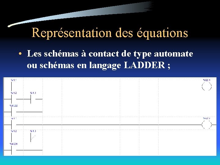 Représentation des équations • Les schémas à contact de type automate ou schémas en