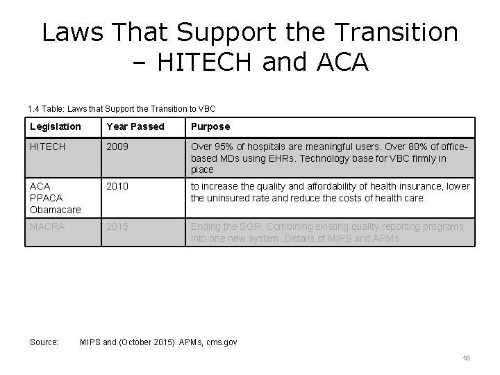 Laws That Support the Transition – HITECH and ACA 1. 4 Table: Laws that