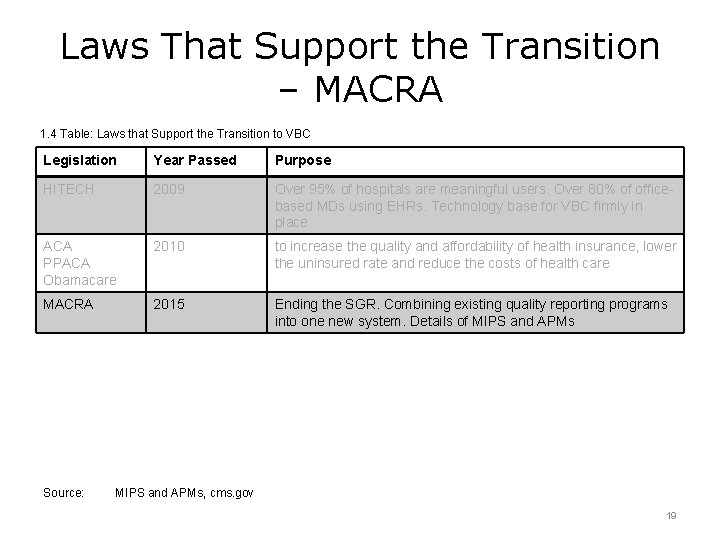 Laws That Support the Transition – MACRA 1. 4 Table: Laws that Support the