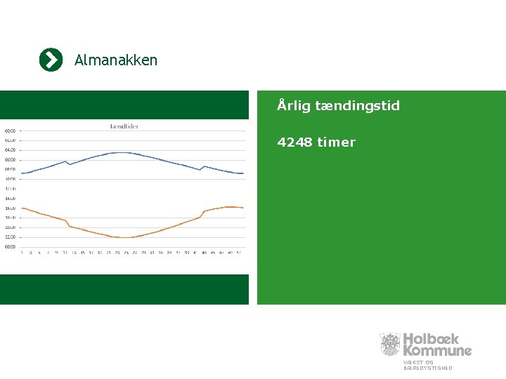 Almanakken Årlig tændingstid 4248 timer VÆKST OG BÆREDYGTIGHED 