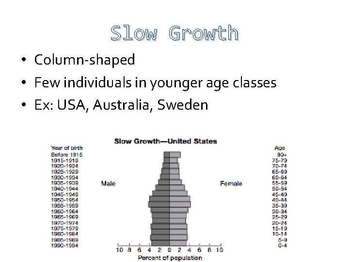 Slow Growth • Column-shaped • Few individuals in younger age classes • Ex: USA,