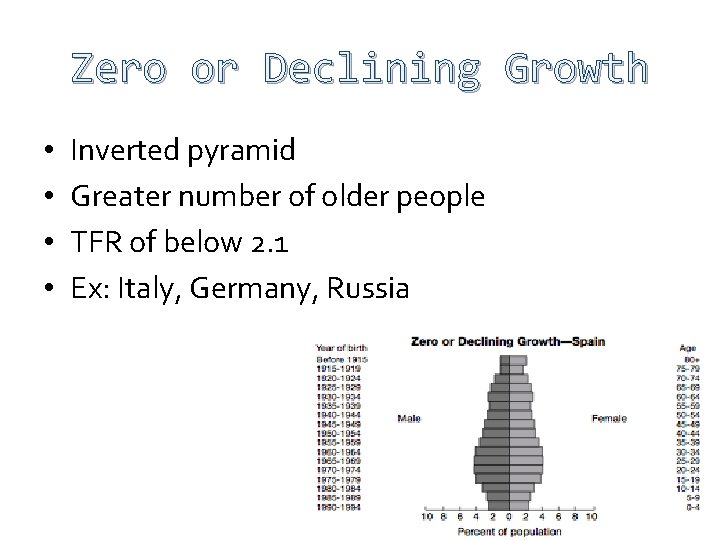 Zero or Declining Growth • • Inverted pyramid Greater number of older people TFR