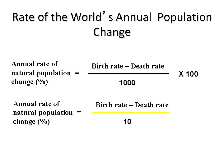 Rate of the World’s Annual Population Change Annual rate of natural population = change
