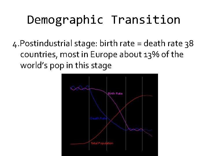 Demographic Transition 4. Postindustrial stage: birth rate = death rate 38 countries, most in
