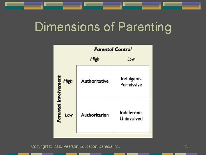 Dimensions of Parenting Copyright © 2005 Pearson Education Canada Inc. 12 