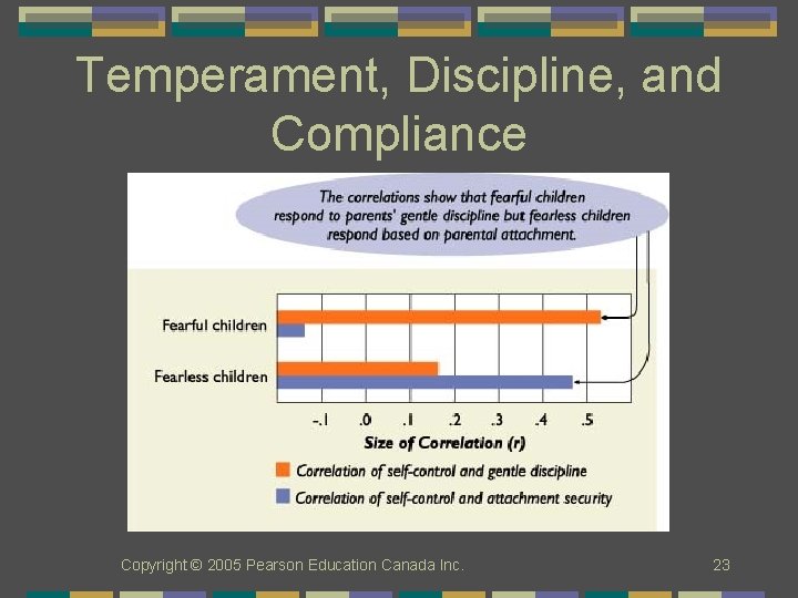 Temperament, Discipline, and Compliance Copyright © 2005 Pearson Education Canada Inc. 23 