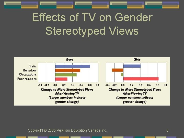 Effects of TV on Gender Stereotyped Views Copyright © 2005 Pearson Education Canada Inc.
