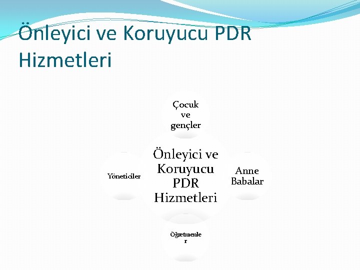 Önleyici ve Koruyucu PDR Hizmetleri Çocuk ve gençler Yöneticiler Önleyici ve Koruyucu PDR Hizmetleri