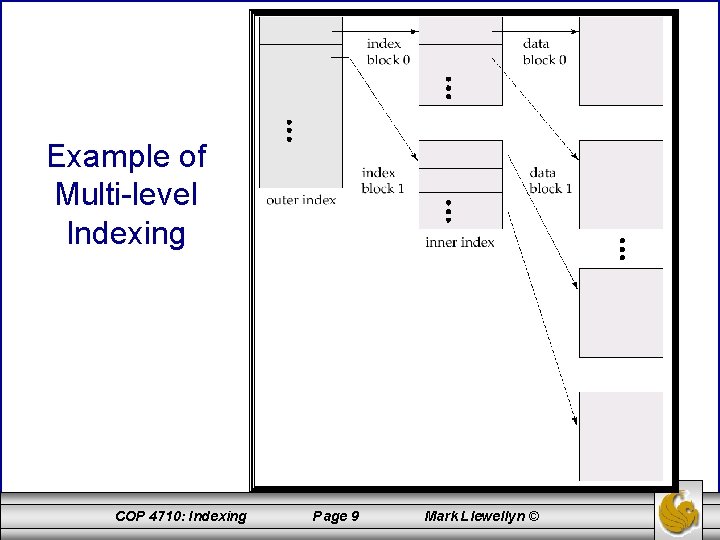 Example of Multi-level Indexing COP 4710: Indexing Page 9 Mark Llewellyn © 