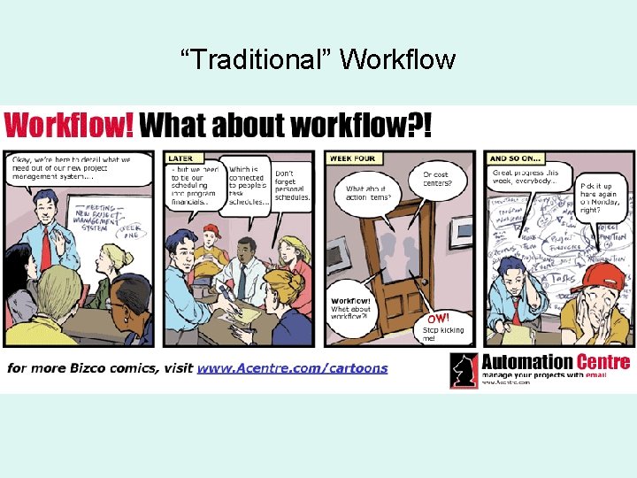 “Traditional” Workflow 