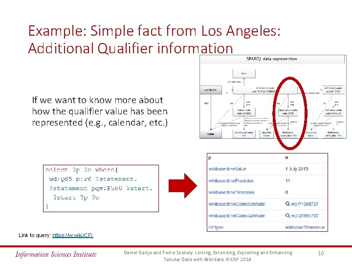 Example: Simple fact from Los Angeles: Additional Qualifier information If we want to know