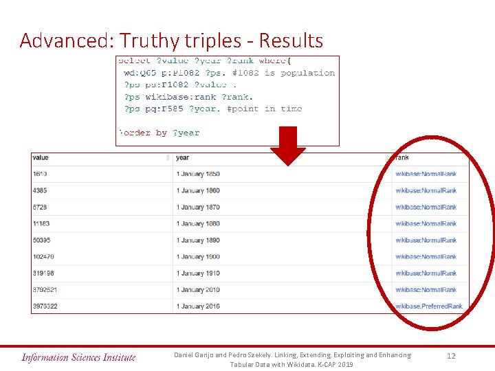 Advanced: Truthy triples - Results Daniel Garijo and Pedro Szekely. Linking, Extending, Exploiting and