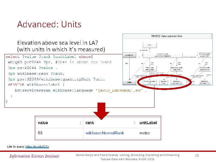 Advanced: Units Elevation above sea level in LA? (with units in which it’s measured)