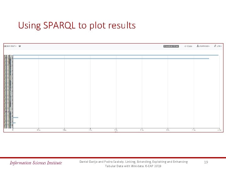 Using SPARQL to plot results Daniel Garijo and Pedro Szekely. Linking, Extending, Exploiting and