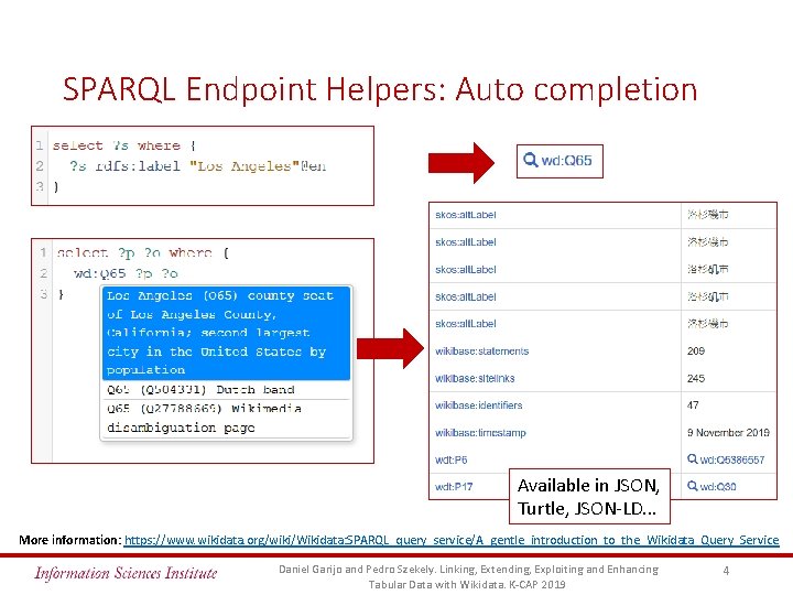 SPARQL Endpoint Helpers: Auto completion Available in JSON, Turtle, JSON-LD. . . More information: