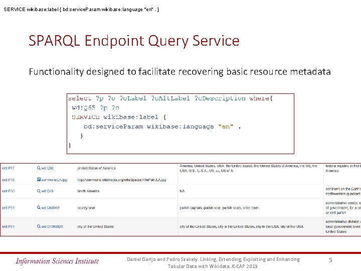 SERVICE wikibase: label { bd: service. Param wikibase: language "en". } SPARQL Endpoint Query