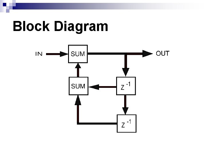 Block Diagram 