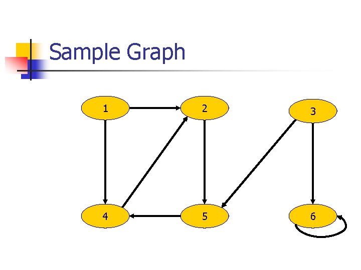 Sample Graph 1 2 3 4 5 6 