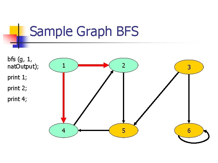 Sample Graph BFS bfs (g, 1, nat. Output); 1 2 3 4 5 6