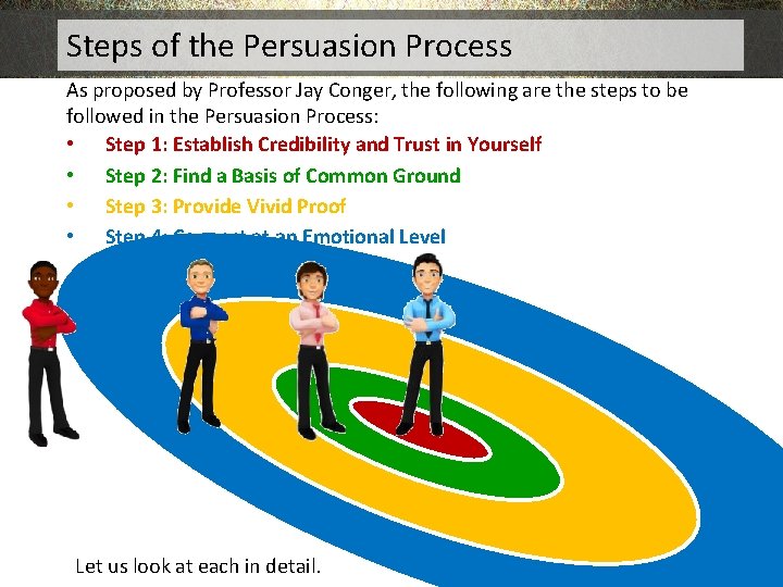 Steps of the Persuasion Process As proposed by Professor Jay Conger, the following are