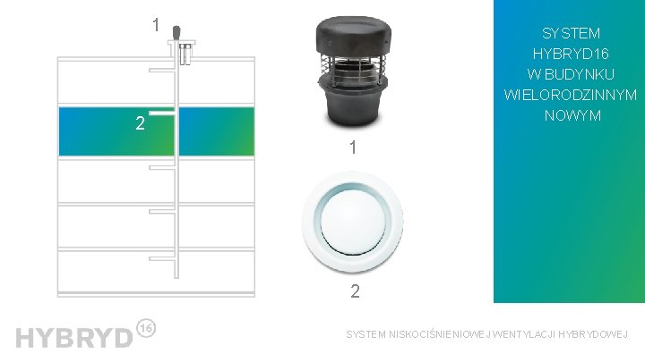 1 SYSTEM HYBRYD 16 W BUDYNKU WIELORODZINNYM NOWYM 2 1 2 9 SYSTEM NISKOCIŚNIENIOWEJ