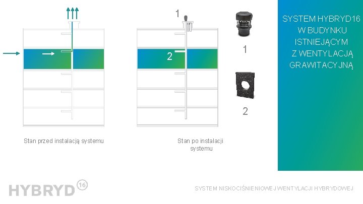 1 SYSTEM HYBRYD 16 W BUDYNKU ISTNIEJĄCYM Z WENTYLACJĄ GRAWITACYJNĄ 1 2 2 Stan